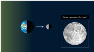 15
Сарны харагдах хэлбэр (фаз)
 