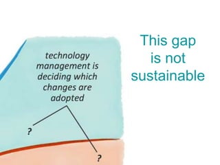 This gap
is not
sustainable
 