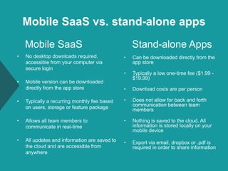 Mobile SaaS vs. stand-alone apps
• No desktop downloads required,
accessible from your computer via
secure login
• Mobile version can be downloaded
directly from the app store
• Typically a recurring monthly fee based
on users, storage or feature package
• Allows all team members to
communicate in real-time
• All updates and information are saved to
the cloud and are accessible from
anywhere
Mobile SaaS Stand-alone Apps
• Can be downloaded directly from the
app store
• Typically a low one-time fee ($1.99 -
$19.99)
• Download costs are per person
• Does not allow for back and forth
communication between team
members
• Nothing is saved to the cloud. All
information is stored locally on your
mobile device
• Export via email, dropbox or .pdf is
required in order to share information
 