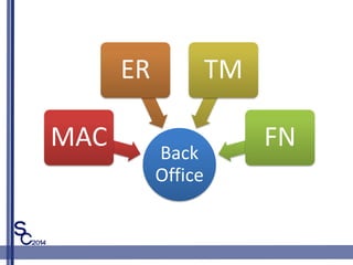Back
Office
MAC
ER TM
FN
 