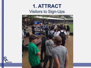 1. ATTRACT
Visitors to Sign-Ups
 