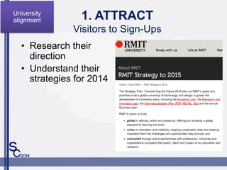 1. ATTRACT
Visitors to Sign-Ups
? Research their
direction
? Understand their
strategies for 2014
University
alignment
 