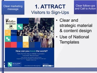 1. ATTRACT
Visitors to Sign-Ups
? Clear and
strategic material
& content design
? Use of National
Templates
Clear marketing
message
Clear follow-ups
and Call to Action
 