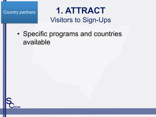 1. ATTRACT
Visitors to Sign-Ups
? Specific programs and countries
available
Country partners
 