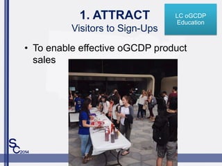 1. ATTRACT
Visitors to Sign-Ups
? To enable effective oGCDP product
sales
LC oGCDP
Education
 