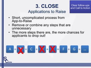 3. CLOSE
Applications to Raise
Clear follow-ups
and Call to Action
? Short, uncomplicated process from
App-to-Raise
? Remove or combine any steps that are
unnecessary
? The more steps there are, the more chances for
applicants to drop out!
A B C D E F G 
X X X
 