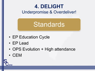 4. DELIGHT
Underpromise & Overdeliver!
? EP Education Cycle
? EP Lead
? OPS Evolution + High attendance
? CEM
Standards
 