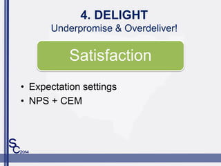 4. DELIGHT
Underpromise & Overdeliver!
? Expectation settings
? NPS + CEM
Satisfaction
 