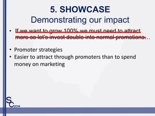 5. SHOWCASE
Demonstrating our impact
? If we want to grow 100% we must need to attract
more so lets invest double into normal promotions
? Promoter strategies
? Easier to attract through promoters than to spend
money on marketing
 