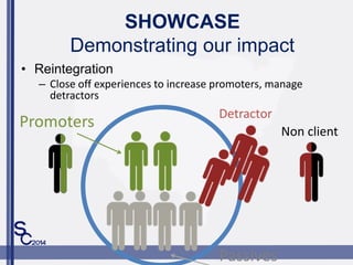 SHOWCASE
Demonstrating our impact
? Reintegration
C Close off experiences to increase promoters, manage
detractors
Detractor
Promoters
Passives
Non client
 