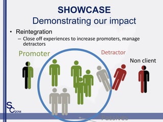 SHOWCASE
Demonstrating our impact
? Reintegration
C Close off experiences to increase promoters, manage
detractors
DetractorPromoter
Passives
Non client
 