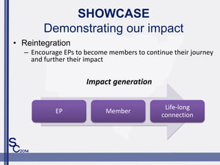 SHOWCASE
Demonstrating our impact
? Reintegration
C Encourage EPs to become members to continue their journey
and further their impact
EP Member
Life-long
connection
Impact generation
 