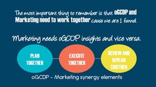 The most important thing to remember is that oGCDPand
Marketing need to work together cause we are 1 funnel
Marketing needs oGCDP insights and vice versa.
PLAN
TOGETHER
EXECUTE
TOGETHER
REVIEW AND
REPLAN
TOGETHER
oGCDP – Marketing synergy elements
 