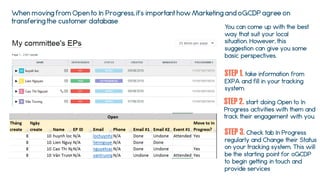 When moving from Open to In Progress, it’s important how Marketing and oGCDP agree on
transfering the customer database
You can come up with the best
way that suit your local
situation. However, this
suggestion can give you some
basic perspectives.
STEP 1. take information from
EXPA and fill in your tracking
system.
STEP 2. start doing Open to In
Progress activities with them and
track their engagement with you.
STEP 3. Check tab In Progress
regularly and Change their Status
on your tracking system. This will
be the starting point for oGCDP
to begin getting in touch and
provide services
 