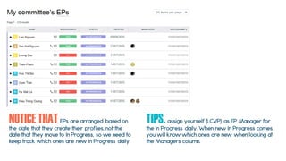 NOTICETHAT EPs are arranged based on
the date that they create their profiles, not the
date that they move to In Progress, so we need to
keep track which ones are new In Progress daily
TIPS. assign yourself (LCVP) as EP Manager for
the In Progress daily. When new In Progress comes,
you will know which ones are new when looking at
the Managers column.
 