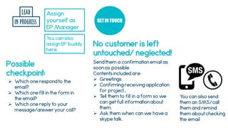 LEAD
IN PROGRESS
Assign
yourself as
EP Manager
GETIN TOUCH
Send them a confirmation email as
soon as possible.
Contents included are:
 Greetings
 Confirming receiving application
for project…
 Tell them to fill in a form so we
can get full information about
them.
 Ask them when can we have a
skype talk.
No customer is left
untouched/ neglected!
You can also
assign EP buddy
here.
Possible
checkpoint:
You can also send
them an SMS/call
them and remind
them about checking
the email
 Which one respond to the
email?
 Which one fill in the form in
the email?
 Which one reply to your
message/answer your call?
 
