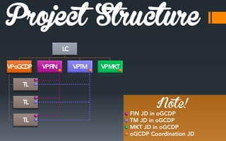 Project Structure
Note!

 
