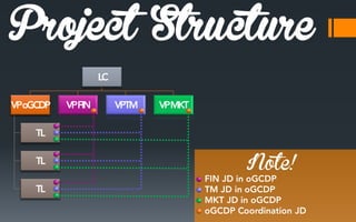 Project Structure
Note!

 