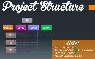 Project Structure
Note!

 