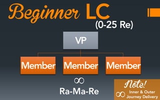 Beginner
∞

Note!

∞

 