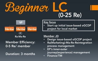 Beginner
•

∞
•
•
•
•

 