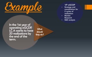 Example

•

•

•

 