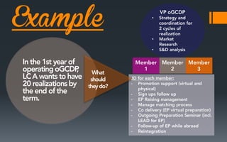 Example

•

•

•

 