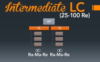 Intermediate
∞

∞

 