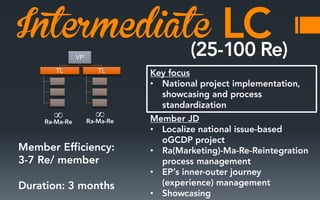 Intermediate
VP
TL

TL

•

∞

∞
•
•

•
•

 