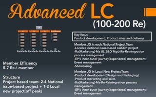 Advanced
∞

∞

∞

∞

 