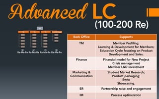 Advanced
∞

∞

∞

∞

 