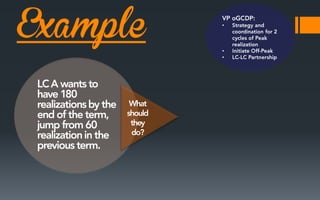 Example

•

•
•

 