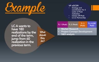 Example

•

•
•

•
•
•

 