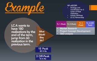 Example

•

•
•

•
•
•

 