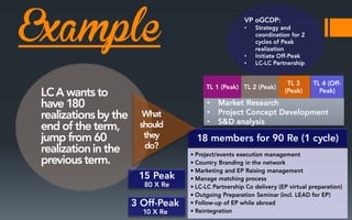 Example

•

•
•

•
•
•

 