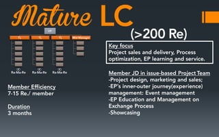 Mature
∞

∞

∞

 