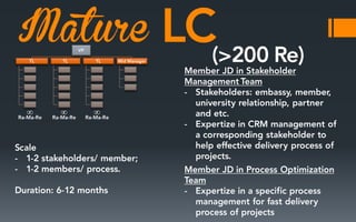 Mature
∞

∞

∞

 