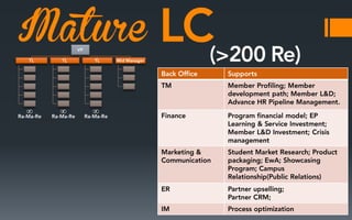 Mature
∞

∞

∞

 