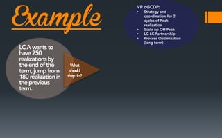 Example

•

•
•
•

 