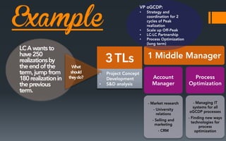 Example
•
•

•

•
•
•

 