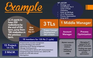 Example
•
•

•

•
•
•

 