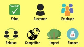 Value Customer Employee
Relation Competitor Impact Finance
 