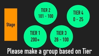 TIER 4
0 - 25
TIER 3
26 - 100
TIER 2
101 - 100
TIER 1
200+
Please make a group based on Tier
Stage
 