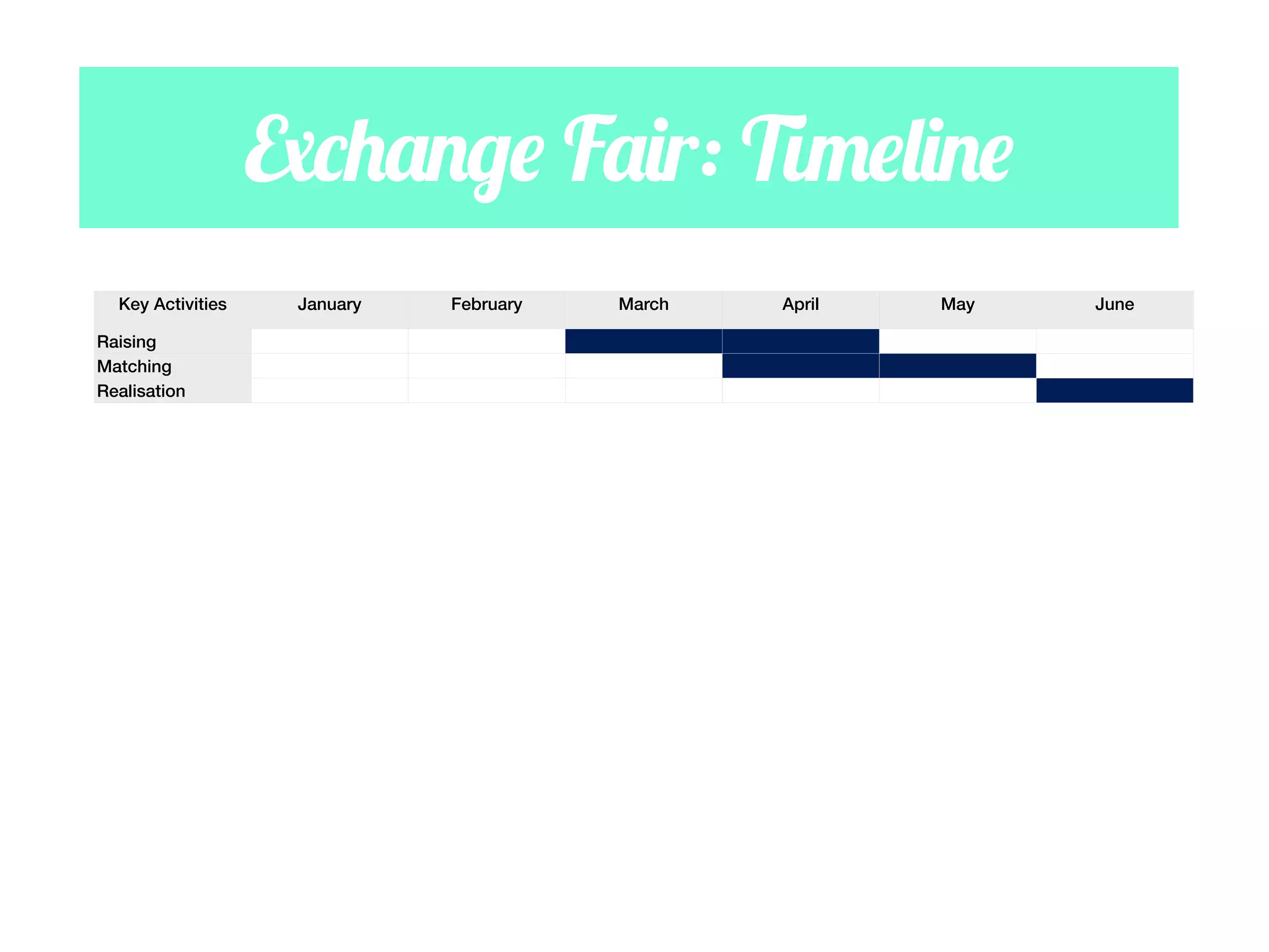 Exchange Fair: Timeline
Key Activities
Raising
Matching
Realisation

January

February

March

April

May

June

 