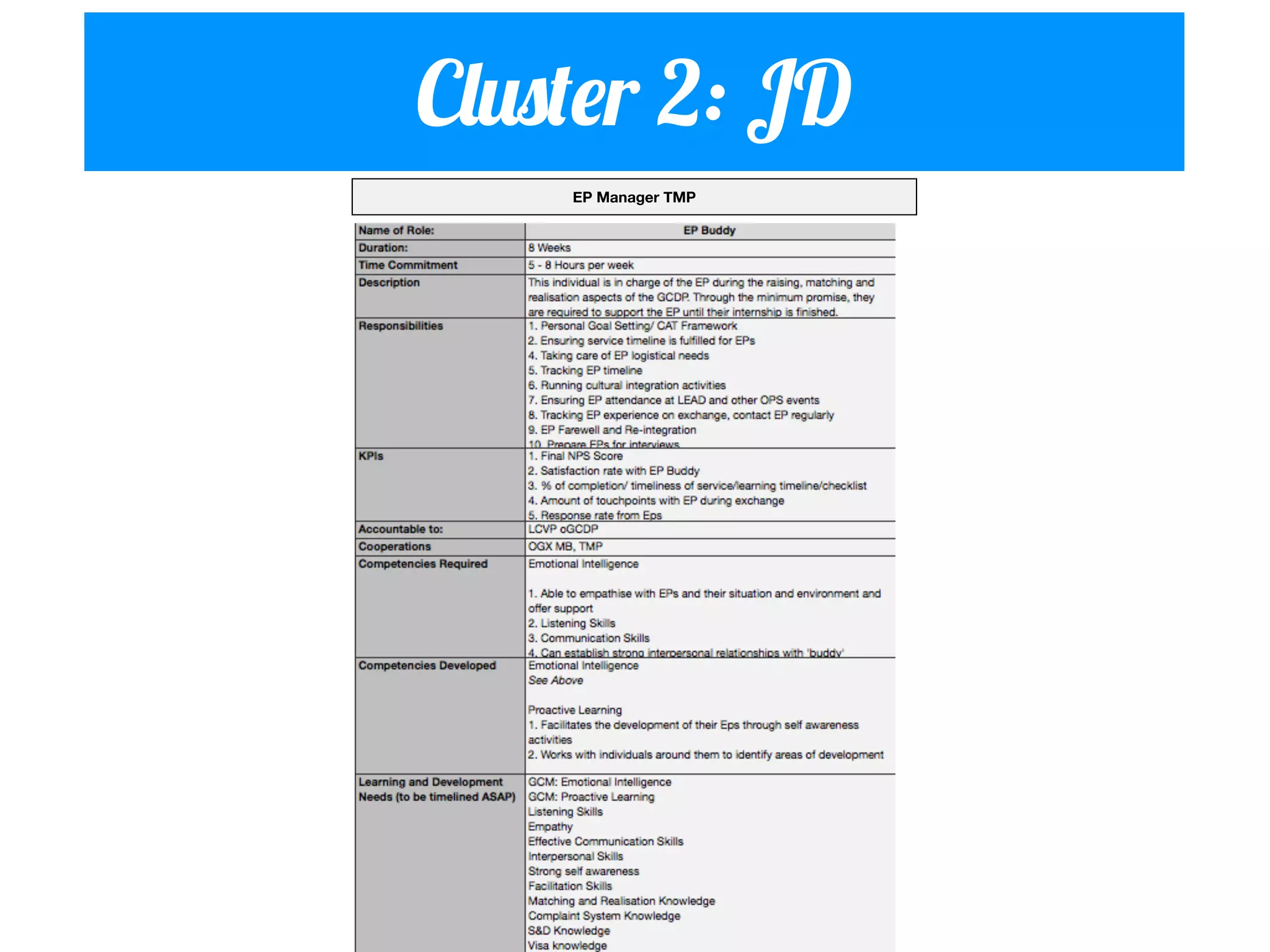 Cluster 2: JD
EP Manager TMP

 