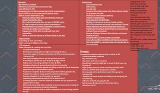 .
.
. .
Strengths:
-Big market of students
-Diversity of countries that can host our Eps.
-Cost efficient for EPs.
-Uniquness of our product comparing to other organizations.
-As an AIESECers we can understand students needs.
-LDM as a value delivered for EPs.
- Having 2 Entities taking care of EPs(Hosting entity, EP
buddy, Host family, Etc…)
- EPs understanding that they are apart of AIESEC vision.
- EP Lead compared to other student organizations.
- Improvmenet in our brand recognition as Global Citizen.
- Diversity & number of our Projects.
- Engagement of EPs after coming back from their
internships.
- Ability to send EPs abroad at different times in the year.
Weaknesses:
- Low converison rate
- EXPA issues.
- Low Ixp rate.
- Customer flow takes longer time that customer needs.
- No strategies for sales.
- Working on International relations.
- Number of applications.
- Sales education for OCPs/OCs.
- Quality of experiences at some Hosting entities.
- OCPs/OCs sometime get bored from working in Ogcdp.
- Promo efficiency and brand recognition within our
market and focusing on promoting the values that Eps
will gain from our product.
- Synergy efficiency between Ogx structure and promo
Area(OCPs/Ocs).
- #Growth Rate & overall number of matches.
- Area culture within committee and how its perceived.
- Not treat oGCDP as a program that can bring growth to
the committee.
Opportunities:
-Expanding at new universities.
-Start working on LC2LC partnerships.
-TOP students.
-Sales Education & Trainings for Ocs/OCPs.
- EP Lead Development.
- Working on synergy between Ogx & marketing structure.
- Promotion based on Projects/countries not GC as a general product.
- --Focus on iXP.
- New sales strategies how to sell the product of our EPs
- Promoting GC for the last year students at high schools.
- Adding new interesting activities for Ocs. & OCPs.
- Engaging returness in promotional activities at university.
- Focusing on RIS seminars agenda and giving a space for Eps to share their
experience not in a promotional aspect.
- Assistance in logistics & documents preparation before going for GC.
- Analysis for customer needs and EPs countries preferences.-
- Creating a booklet or an info session for parents.
- Improving communication way of oGCDP within the LC.
- Travelling became a need for Students in Poland and our program can
support them in that.
- ReturneeS stories help other students to become interested in taking GC.
- Focusing on working on University Relations.
- Possibility to partner with an Airline companies as a cost cutting solution
for Eps.
Threats:
-Competitive students programs that is similar to GC.
- Conflicts between countries.
- OCs retention rate.
- Visa issues with some countries.
- Sometimes students would like to travel by their own not
through GC.
- Flight tickets prices for some countries specially when
there is a limited time for Eps to buy tickets.
- Some people prefer professional work than going for
volunteering .
- -Students are more focused on finding a job than going for
volunteering.
- Influence of family on going for GC.
- Bad servicing & Experience for Eps make them a
detractors for GC.
-Engagement of Eps
After they come back
From GC and using them
For promotion only.
-How to communicate
The product price for
students.
-Eps think sometimes that
Flight tickets are expensive
More than actually it is.
-Parents aren’t convinced about
their children going for GC.
-Students don’t perceive us as a
professional organization and
don’t understand our culture.
-Ocs etiquette while dealing with
Eps.
-Ocs/OCPs don’t really understand
the product.
-Changing the structure in the
middle of the year.
-lack in cooperation with
universities.
 
