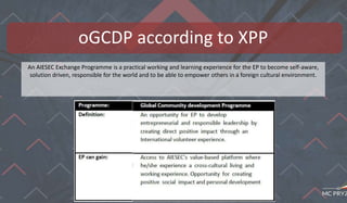 An AIESEC Exchange Programme is a practical working and learning experience for the EP to become self-aware,
solution driven, responsible for the world and to be able to empower others in a foreign cultural environment.
oGCDP according to XPP
 
