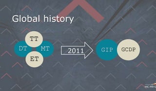 Global history
DT
TT
MT
ET
GIP GCDP2011
 