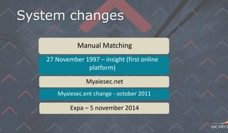 System changes
Manual Matching
27 November 1997 – insight (first online
platform)
Myaiesec.net
Myaiesec.ent change - october 2011
Expa – 5 november 2014
 