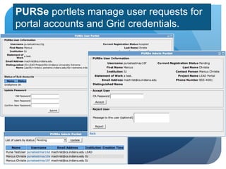 PURSe  portlets manage user requests for portal accounts and Grid credentials.  